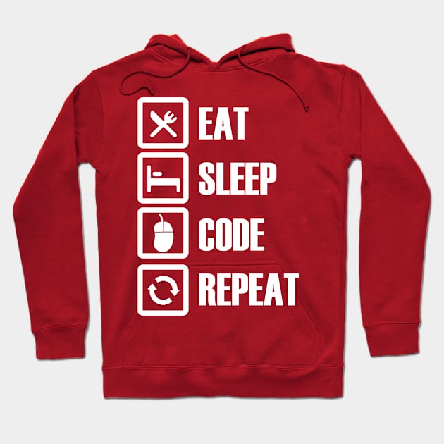 Eat, sleep, code, repeat Hoodie by Mounika